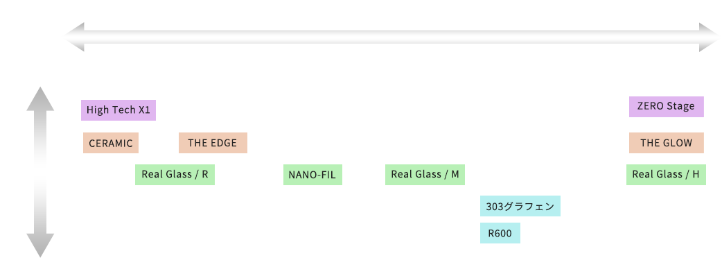 コーティング剤の表